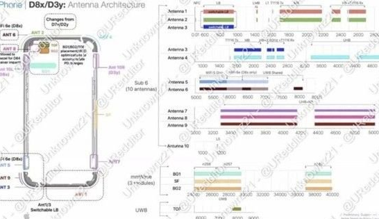 巴塘苹果15维修中心分享iPhone15系列配置怎么样